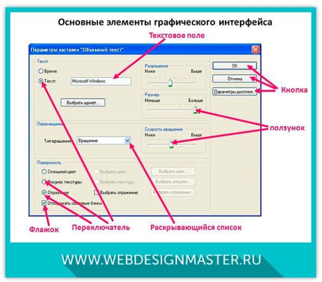 Из каких структурных элементов состоит интерфейс текстового процессора openoffice